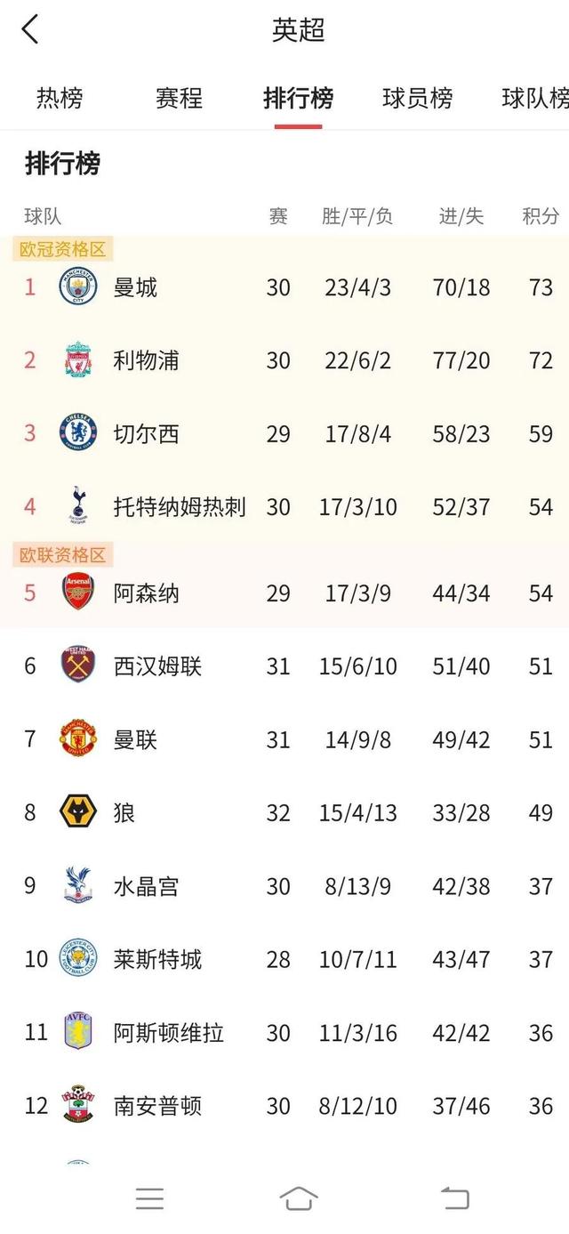 C罗哑火！曼联0:1不敌埃弗顿