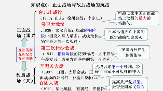 八年级历史知识点图文梳理与考点速记，再也不需要拿着课本背记了