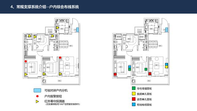4.27.2-智慧社区智能化系统详细规划设计方案