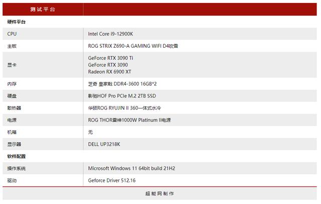 3090什么意思