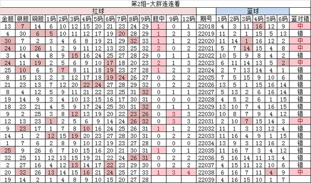 4月10日双色球22039期分析