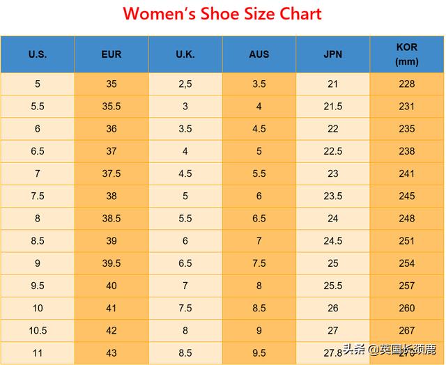美国鞋子尺码对照表（美国鞋子宽度尺码表）