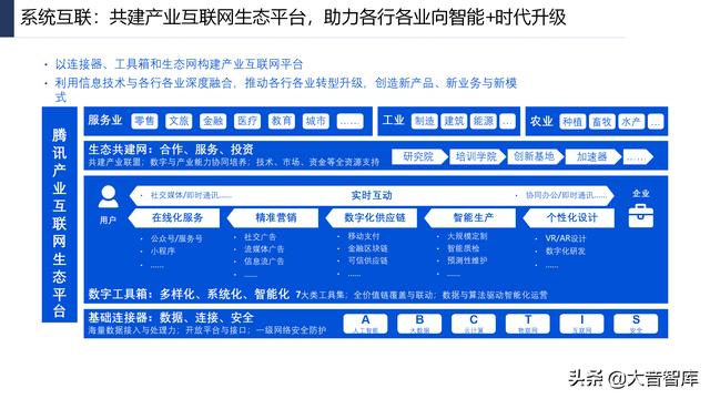 107页PPT详解产业互联网发展趋势及机会分析，强烈推荐下载-第26张图片-9158手机教程网