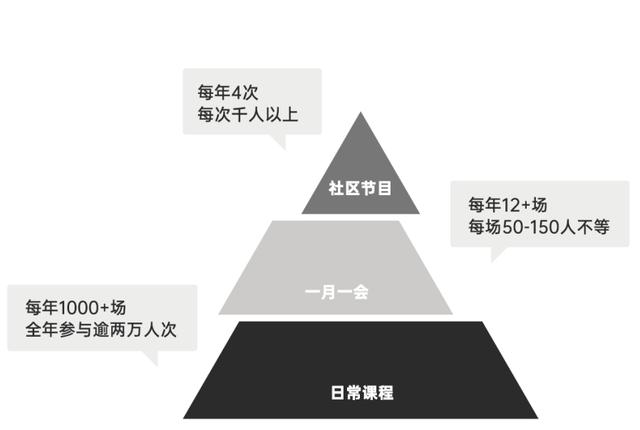 东安湖PK麓湖：成都“顶流”之间的较量