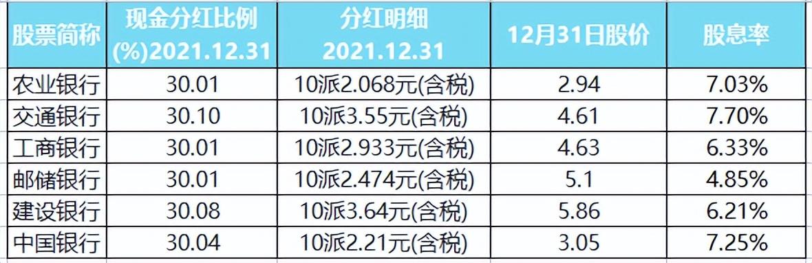 国有六大行的年报已经公布完毕，谁的业绩最好？谁最适合投资？