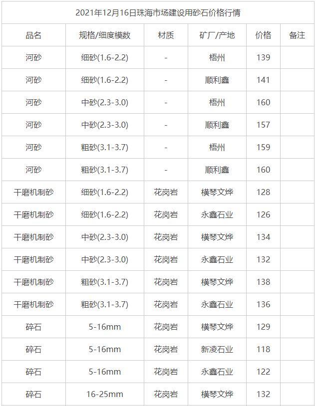 珠海塑料破碎机报价