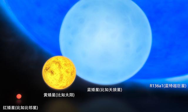 280亿光年！哈勃发现宇宙最远恒星，那里是宇宙的尽头吗？