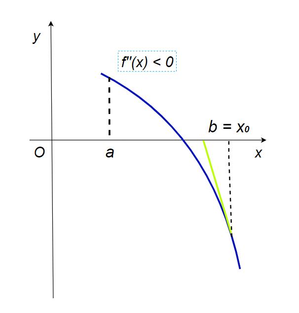 科学计算器开n次方