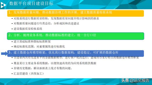 大数据平台数据治理与建设方案（PPT）