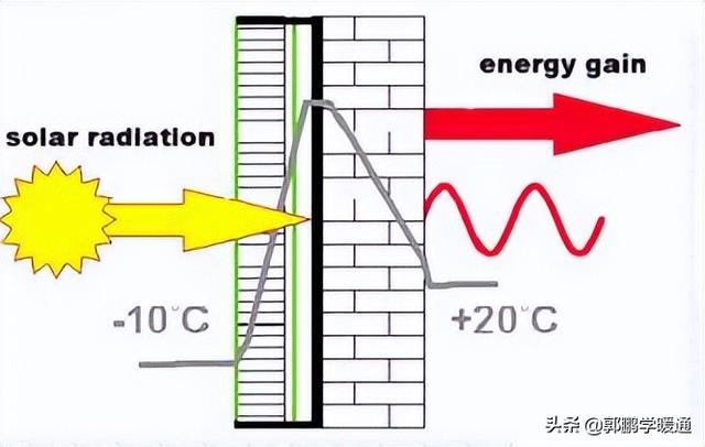 什么是被动建筑里的特朗布墙（trombe wall）