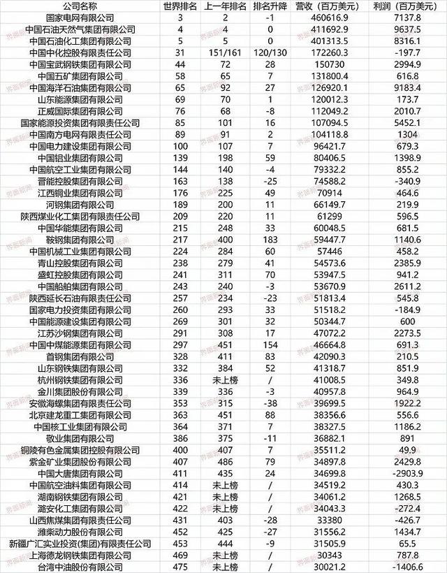 世界最大城市排名前十名（世界最大城市排名前十名2021）