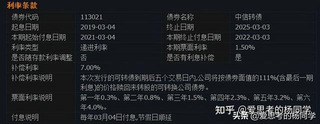 可转换债的基本要素「可转债从入门到精通」