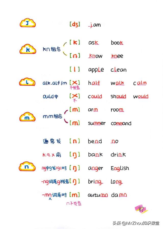 母语思维！博士妈妈提炼自然拼读75组合导图｜见词能读，听词能写