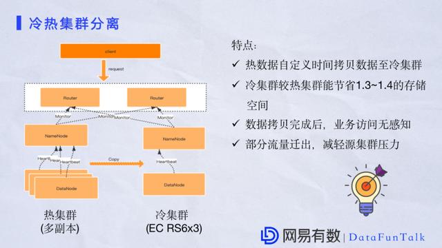 祝江华:网易大数据平台HDFS性能优化实践