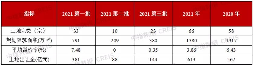 长沙房地产公司