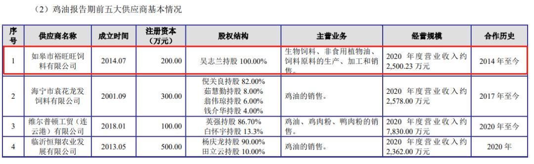 宠儿宠物