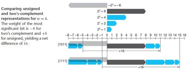 1在c语言中是什么意思 1在c语言中是什么意思（return1在c语言中是什么意思） 生活