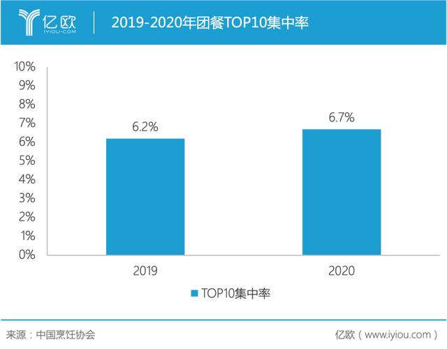 企业团餐