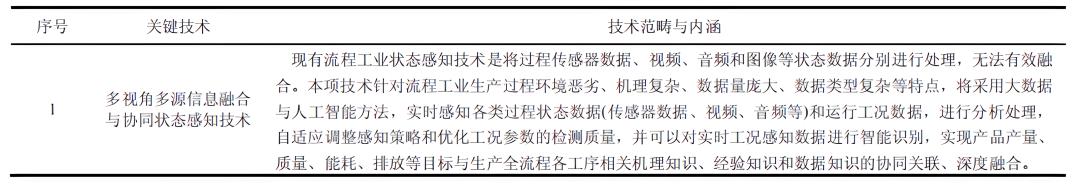 中国工程科技2035发展战略研究