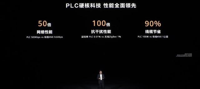 空间交互更具AI与品质化 华为全屋智能再进化