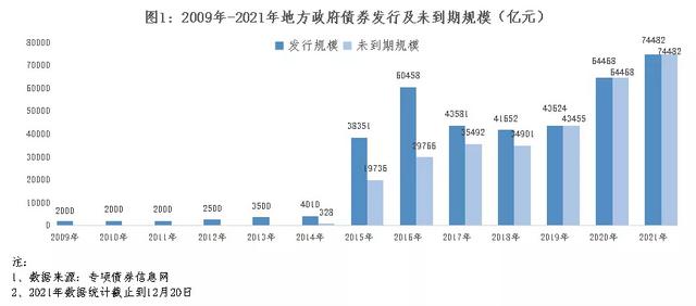 我国地方债形成分析「累计债券余额」