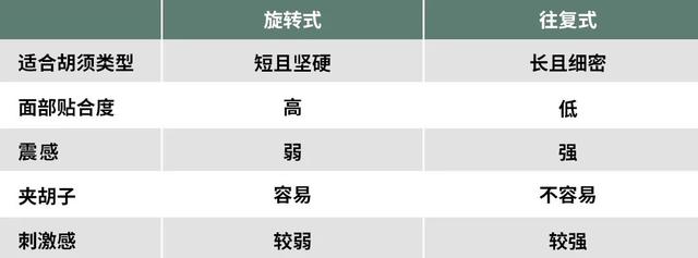 电动剃须刀哪种好（电动剃须刀哪种好用舒服）