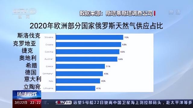 普京的豪赌：强推天然气卢布，欧洲还要不要买？