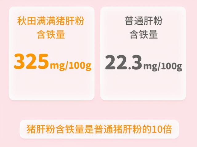 猪肝粉补铁，真的够吗？