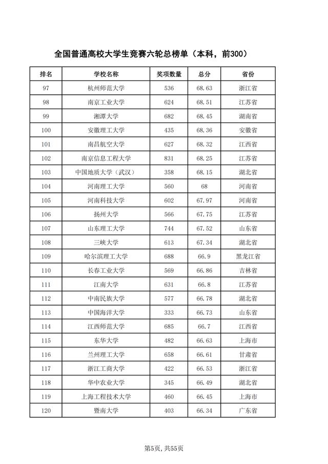 重磅！2021年全国普通高校学科竞赛分析报告出炉