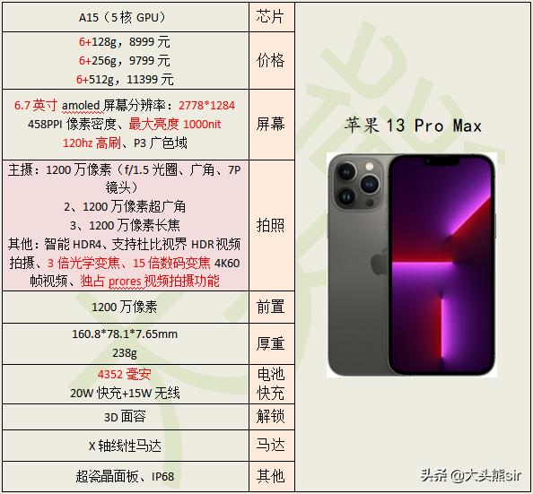 2022年，续航（电池耐用度）能力最强手机推荐