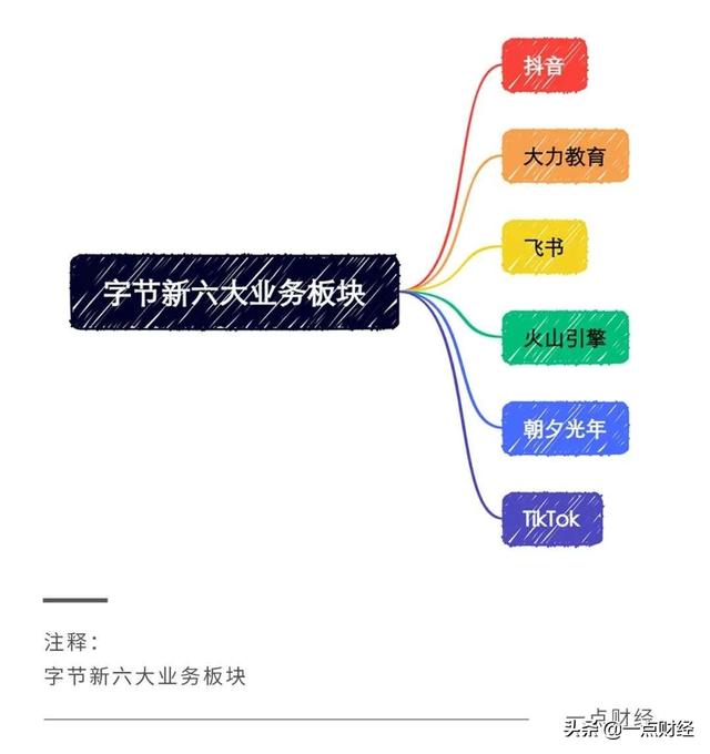 钉钉、企业微信、飞书的掘金逻辑