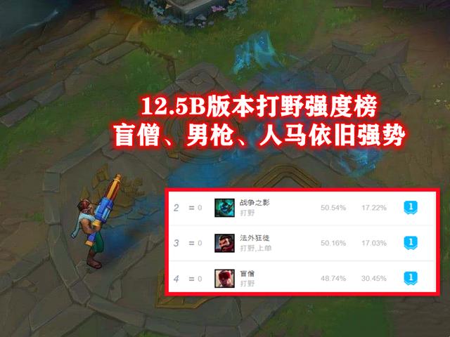lol打野英雄 lol打野英雄（lol打野英雄有哪些） 生活