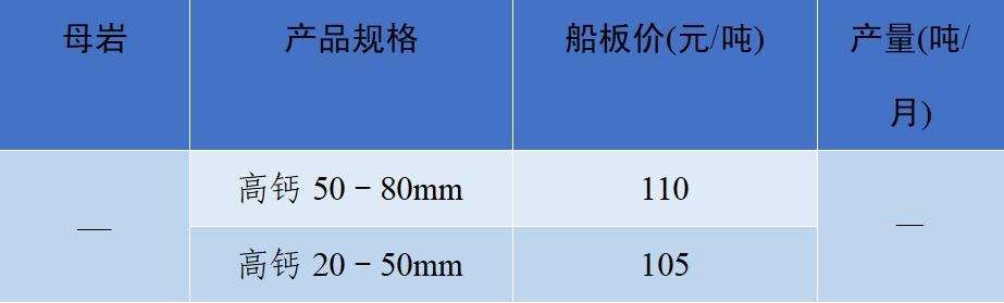成都砂石价格表