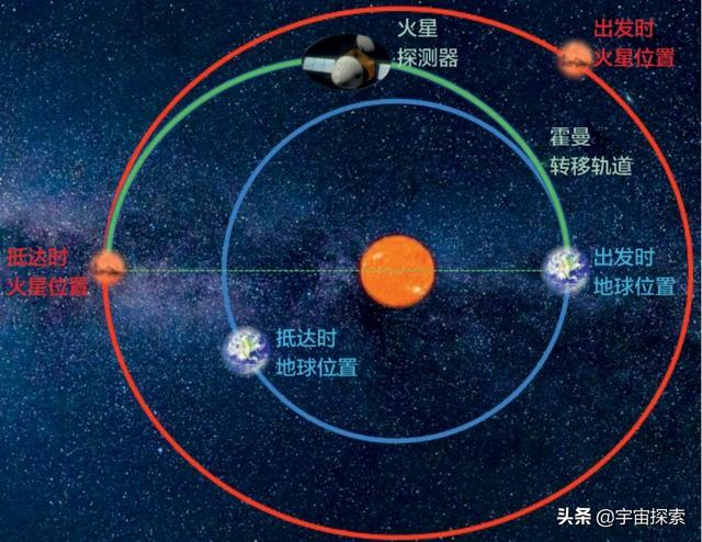 大畅想之移民火星百年之后，进化出不需要呼吸的新人类：火星人