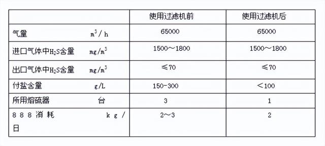 福建板框式过滤机真空切换阀_山西真空陶瓷过滤机