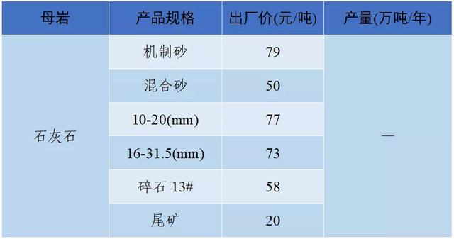 成都砂石价格表