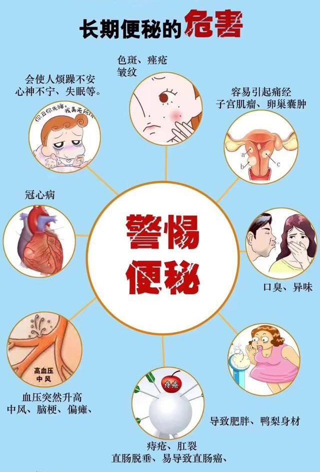 顽固便秘，服药之后越发严重，中医认为：治法不对，应尽快调整- 新闻时间