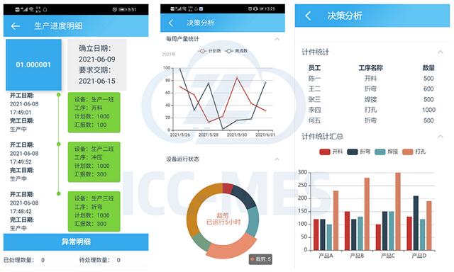 轻链云工业APP，帮助企业实现生产移动数字化管理