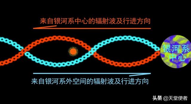 「万有引力理论」掩盖下的‘宇宙真相’