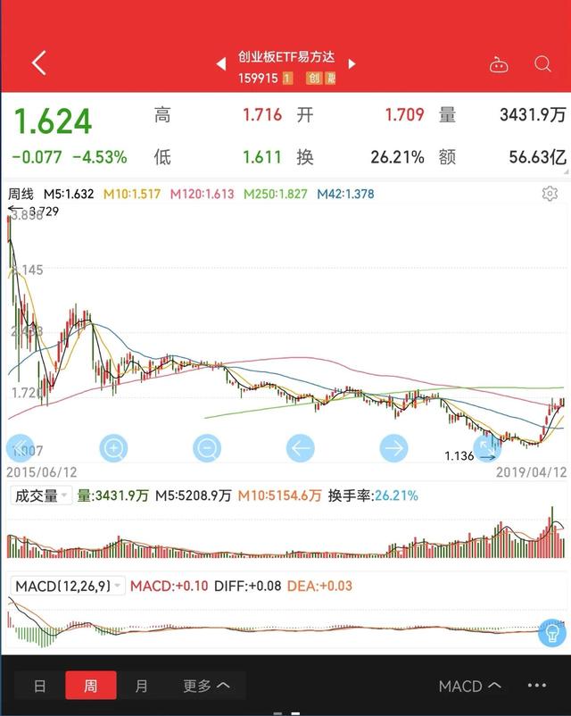 现在中概互联网是个历史级别机会，不次于2018年底的创业板