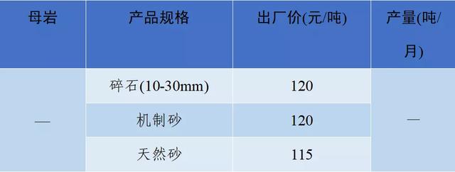 砂石骨料最新报价