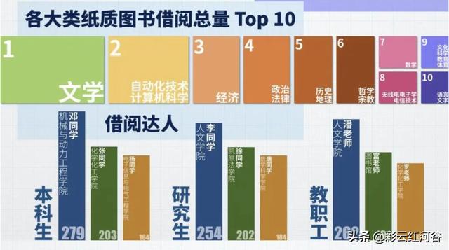 多所高校公布这一大数据！网友：“卷”得漂亮