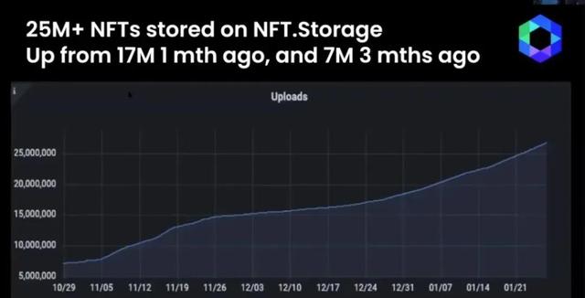Filecoin生态系统增长三大战略已定！想象空间超越以太坊