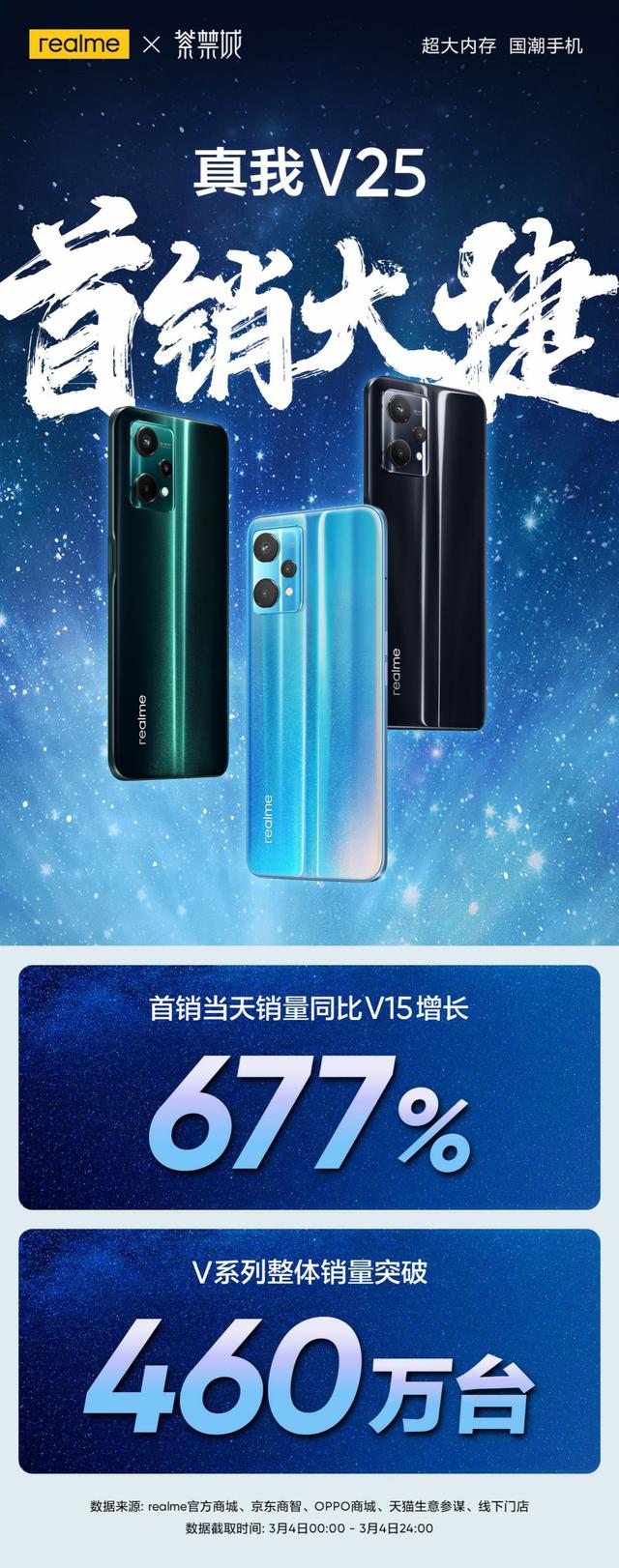 比肩高端旗舰机：realme 真我 V25 内存超大 12GB+256GB-第4张图片-9158手机教程网