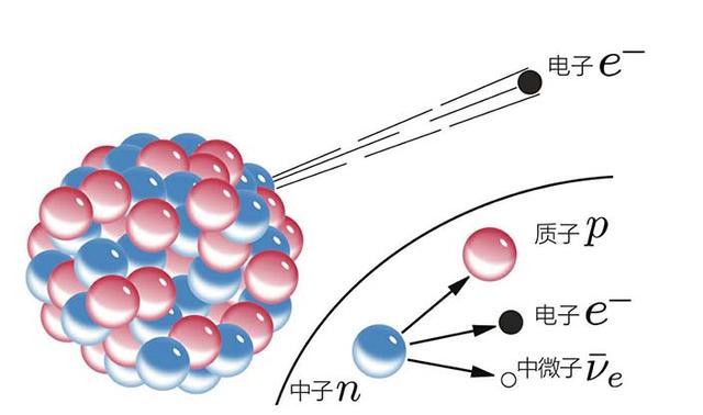 一文看懂《时间简史》之谁是宇宙中最长寿的