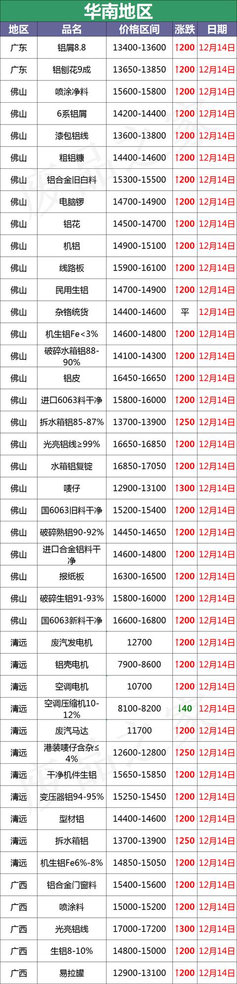 铜铝破碎机价格表