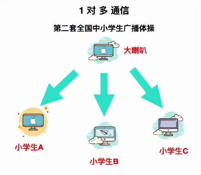 计算机网络基础知识总结，就这一篇了