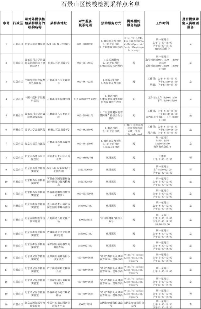 北京六区公布常态化核酸采样点