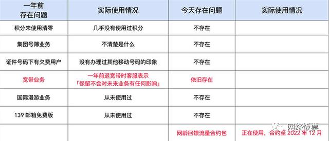 最新电话携号转网政策与办理流程和办理套餐总结