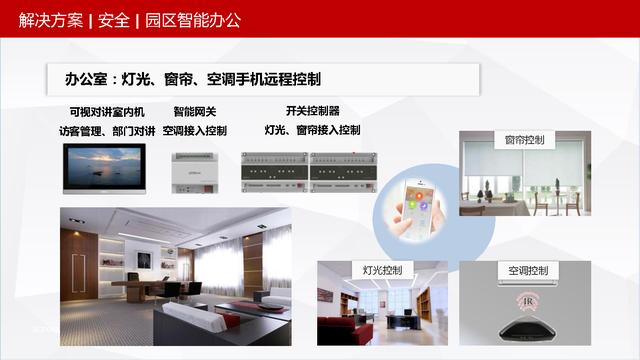 可视化智慧园区整体解决方案